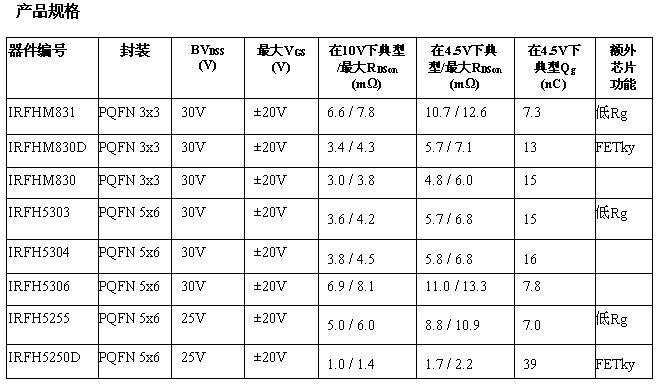 這是一個(gè)表格！
