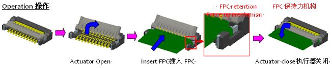 0.2毫米間距，0.9毫米高度FPC 零插入力連接器