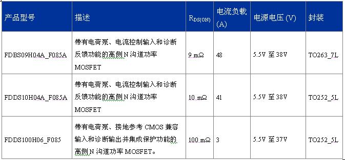 FDDS100H06_F085、FDBS09H04A_F085A、FDDS10H04A_F085A  