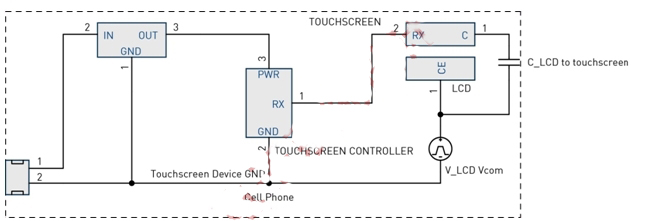 圖4：LCD Vcom干擾耦合模型。