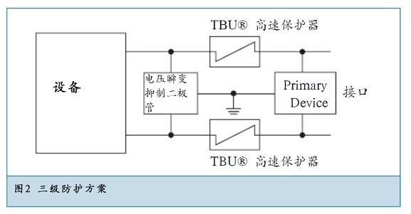 三級(jí)防護(hù)方案提供了最佳的方案。