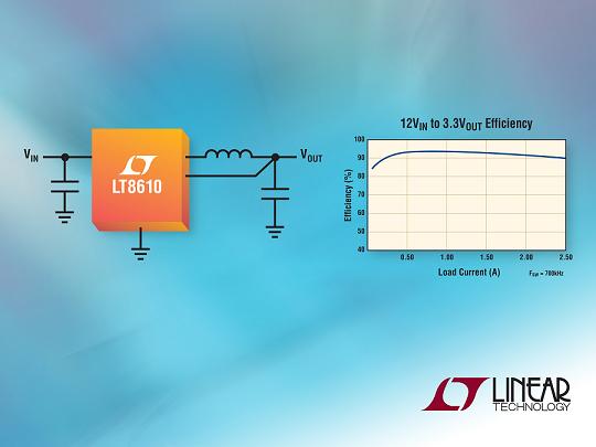 Linear 2.5A、42V降壓同步DC/DC轉(zhuǎn)換器以2.5µA 靜態(tài)電流提供 96% 效率