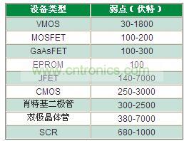 為什么瞬變越來越獲得重視？