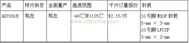 報價、供貨與配套產(chǎn)品