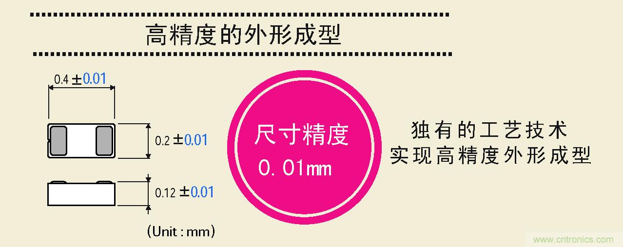 大幅度提高尺寸精度，可以實(shí)現(xiàn)高精度的外形成型