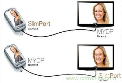 MyDP可利用現(xiàn)成的USB接口基礎(chǔ)，進(jìn)行高畫(huà)質(zhì)4KX2K的極高清視訊傳輸