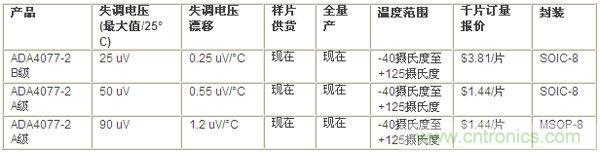 供貨、報價與配套產(chǎn)品