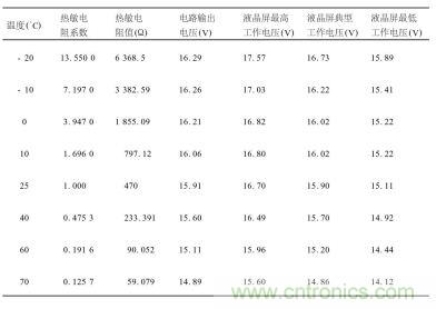 不同溫度下對熱敏電阻特性、輸出電壓及液晶屏工作電壓要求