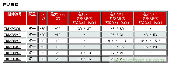 IR新款超小型功率MOSFET，可用于低功耗電子產(chǎn)品