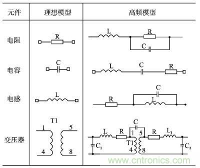 電阻、電容、電感及變壓器的高頻等效模型