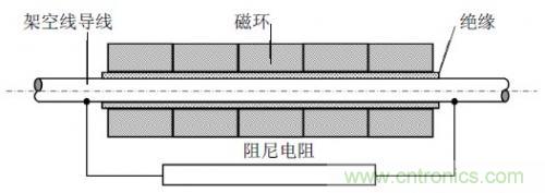 圖1 ：高頻磁環(huán)串和阻尼電阻并聯結構