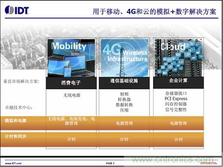 用于移動、4G和云的模擬+數(shù)字解決方案