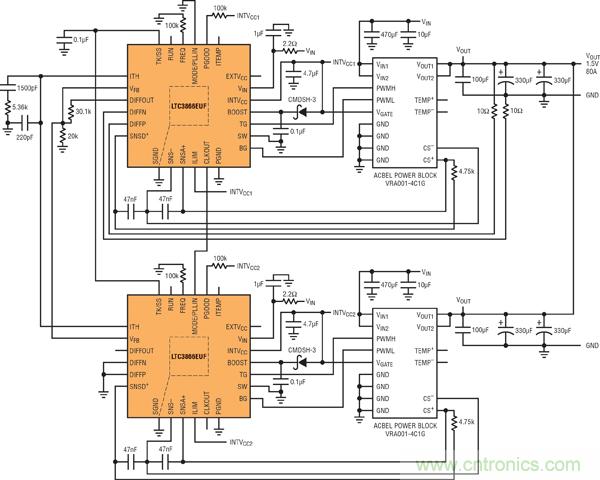 圖7：基于并聯(lián)LTC3866和電源構(gòu)件的高效率、1.5V/80A電源