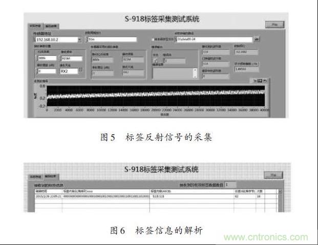 圖5、6：標(biāo)簽反射信號的采集