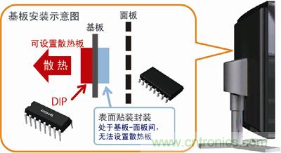 采用DIP封裝，散熱對(duì)策更容易