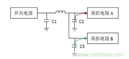 常用到的三種電容：鋁電解電容，瓷片電容和鉭電容