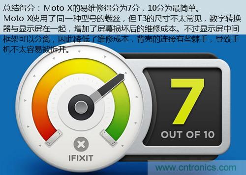 揭秘八核X8 SoC真面目，智能手機(jī)Moto X詳細(xì)拆解！
