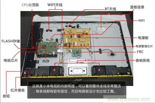 “價格戰(zhàn)”失??！2999小米電視拆解看做工