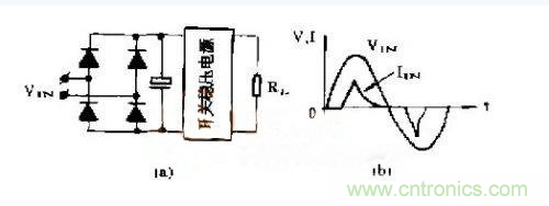 工程師推薦：低諧波、高功率因數(shù)AC/DC開關(guān)電源變換器設(shè)計(jì)