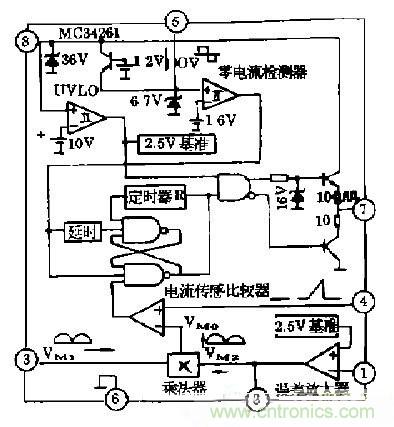 工程師推薦：低諧波、高功率因數(shù)AC/DC開關(guān)電源變換器設(shè)計(jì)