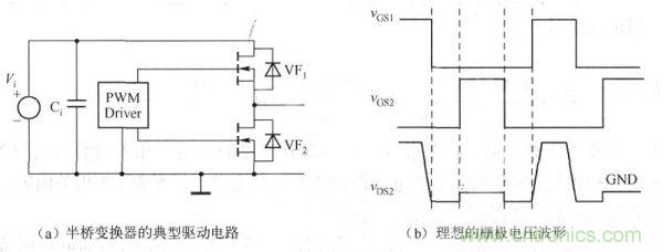 其典型驅(qū)動(dòng)電路如下圖a)所示，理想的柵極電壓波形如下圖(b)所示。