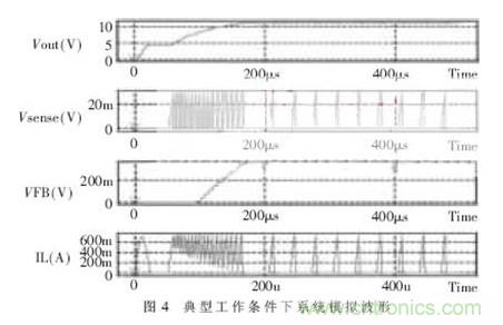 一款低功耗、低成本的白光LED驅(qū)動(dòng)芯片設(shè)計(jì)