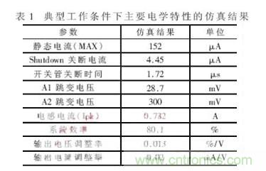 一款低功耗、低成本的白光LED驅(qū)動(dòng)芯片設(shè)計(jì)
