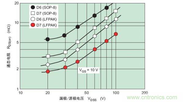 工程師分享：如何選擇合適的MOSFET器件？