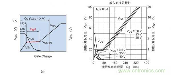 工程師分享：如何選擇合適的MOSFET器件？