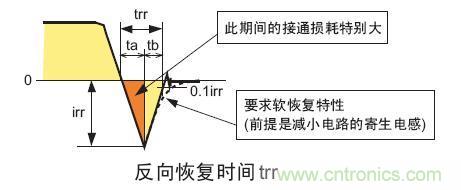 工程師分享：如何選擇合適的MOSFET器件？