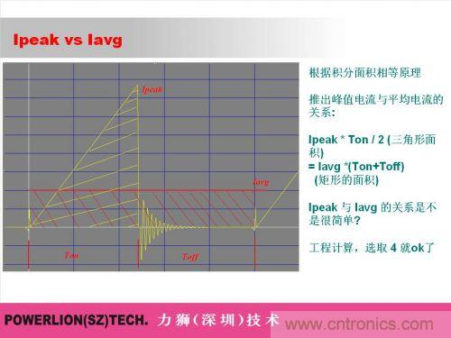 由簡到難，大師教你一步一步設(shè)計開關(guān)電源