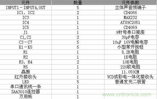 DIY超級PC遙控器，讓你的電腦更智能