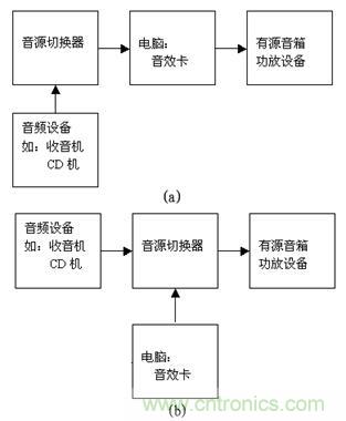DIY超級PC遙控器，讓你的電腦更智能