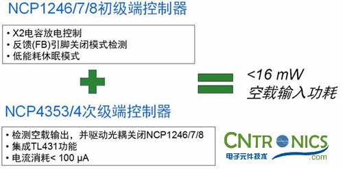 我們都是節(jié)約高手！巧用安森美半導(dǎo)體降低待機能耗方案！