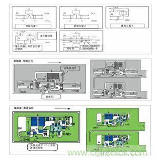 圖1：基于基本設計原則的布線模式；圖2：升壓電路的PCB設計示例。圖3：降壓電路的PCB設計示例