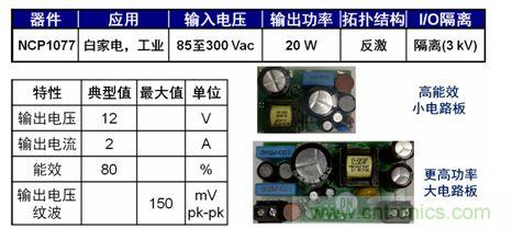 圖5：基于NCP1076/7的20 W參考設(shè)計。