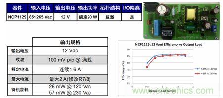 基于NCP1129的20 W參考設(shè)計適合白家電、電表/智能電表等應(yīng)用。