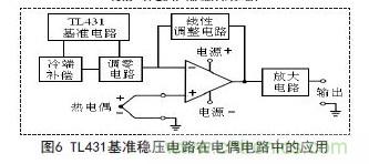 牛人支招！基于TL431的線性精密穩(wěn)壓電源的設(shè)計(jì)