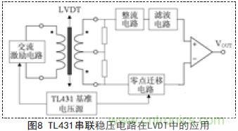 牛人支招！基于TL431的線性精密穩(wěn)壓電源的設(shè)計(jì)