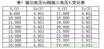 牛人支招！基于TL431的線性精密穩(wěn)壓電源的設(shè)計(jì)