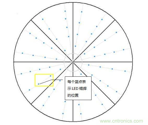 創(chuàng)意DIY！送女朋友的絕妙禮物，LED星光傘！