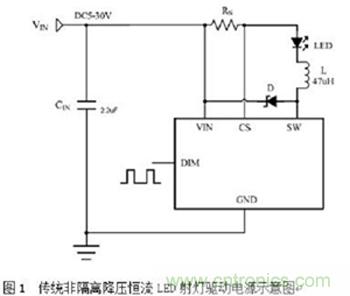 旨在突破！源于TRUEC2技術(shù)的高性能LED射燈方案