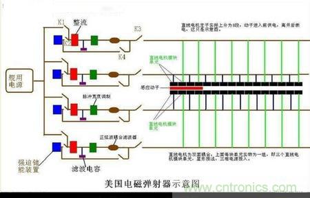 電子軍情發(fā)燒友！航母彈射系統(tǒng)大揭秘！