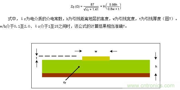該圖為PCB橫截面（與圖5類似），表示用于計算微帶線阻抗的結(jié)構(gòu)