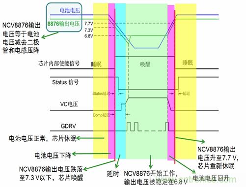 自動(dòng)啟停系統(tǒng)對汽車電源系統(tǒng)的影響及常見電源設(shè)計(jì)
