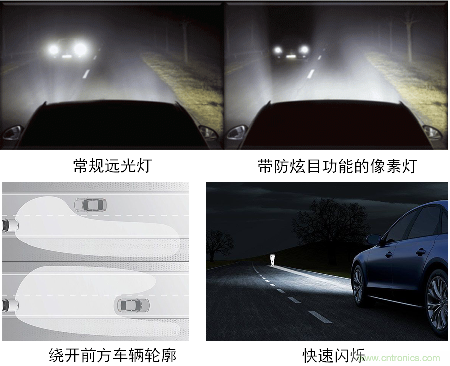 動(dòng)態(tài)智能全LED前照燈之獨(dú)特功能示意。
