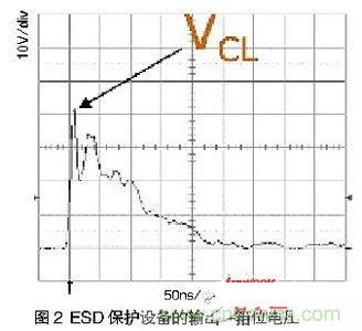 一次ESD事件中，ESD保護設(shè)備的輸出（箝位電壓）