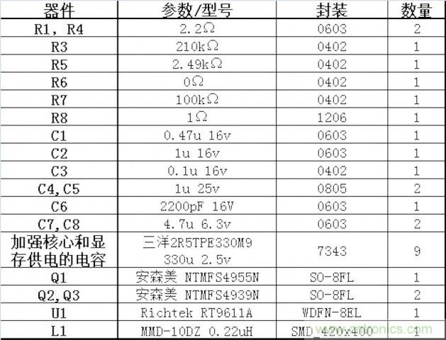 DIY：GTX680供電模塊大改造 4相如何變5相？