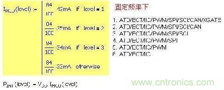 第一種 固定頻率，增減功能引起電流變化：