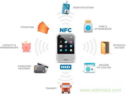 NFC，通往未來(lái)世界的鑰匙
